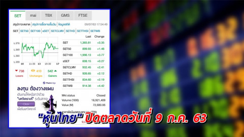 "หุ้นไทย" ปิดตลาดวันที่ 9 ก.ค. 63 อยู่ที่ระดับ 1,365.81 จุด เปลี่ยนแปลง +3.35 จุด