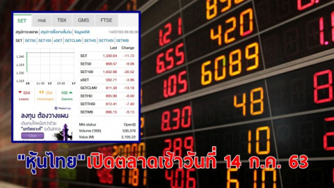 "หุ้นไทย" เปิดตลาดเช้าวันที่ 14 ก.ค. 63 อยู่ที่ระดับ 1,330.64 จุด เปลี่ยนแปลง -11.73 จุด