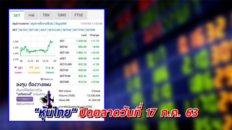 "หุ้นไทย" ปิดตลาดวันที่ 17 ก.ค. 63 อยู่ที่ระดับ 1,359.58 จุด เปลี่ยนแปลง +11.72 จุด