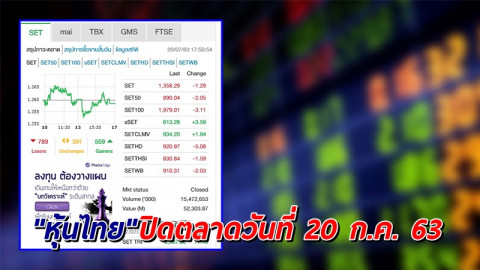 "หุ้นไทย" ปิดตลาดวันที่ 20 ก.ค. 63 อยู่ที่ระดับ 1,358.29 จุด เปลี่ยนแปลง -1.29 จุด