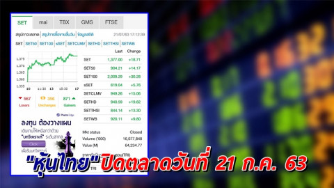 "หุ้นไทย" ปิดตลาดวันที่ 21 ก.ค. 63 อยู่ที่ระดับ 1,377.00 จุด เปลี่ยนแปลง +18.71 จุด