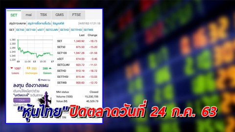 "หุ้นไทย" ปิดตลาดวันที่ 24 ก.ค. 63 อยู่ที่ระดับ 1,340.92 จุด เปลี่ยนแปลง -18.73 จุด