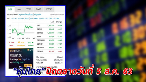 "หุ้นไทย" ปิดตลาดวันที่ 5 ส.ค. 63 อยู่ที่ระดับ 1,337.35 จุด เปลี่ยนแปลง +6.54 จุด