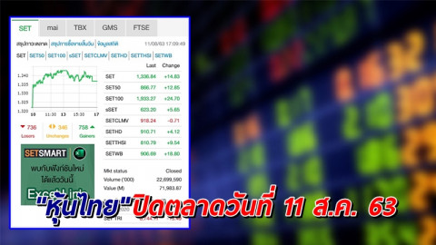 "หุ้นไทย" ปิดตลาดวันที่ 11 ส.ค. 63 อยู่ที่ระดับ 1,336.84 จุด เปลี่ยนแปลง +14.83 จุด