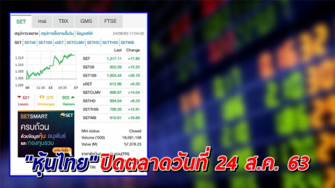 "หุ้นไทย" ปิดตลาดวันที่ 24 ส.ค. 63 อยู่ที่ระดับ 1,317.11 จุด เปลี่ยนแปลง +17.85 จุด