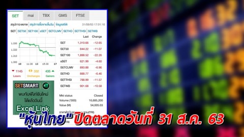 "หุ้นไทย" ปิดตลาดวันที่ 31 ส.ค. 63 อยู่ที่ระดับ 1,310.66 จุด เปลี่ยนแปลง -12.65 จุด