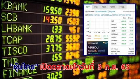 "หุ้นไทย" เปิดตลาดเช้าวันที่ 3 ก.ย. 63 อยู่ที่ระดับ 1,320.29 จุด เปลี่ยนแปลง +4.41 จุด