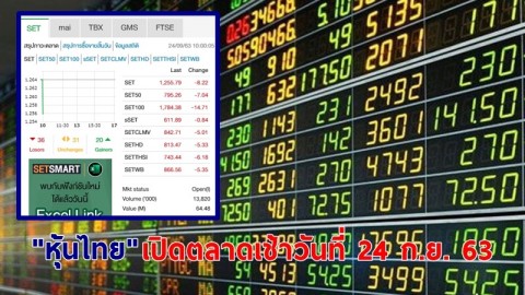 "หุ้นไทย" เปิดตลาดเช้าวันที่ 24 ก.ย. 63 อยู่ที่ระดับ 1,255.79 จุด เปลี่ยนแปลง 8.22 จุด
