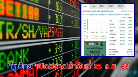 "หุ้นไทย" เปิดตลาดเช้าวันที่ 25 ก.ย. 63 อยู่ที่ระดับ 1,252.73 จุด เปลี่ยนแปลง 5.27 จุด