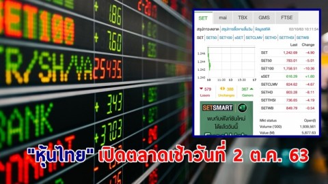 "หุ้นไทย" เปิดตลาดเช้าวันที่ 2 ต.ค. 63 อยู่ที่ระดับ 1,242.69 จุด เปลี่ยนแปลง 4.90 จุด
