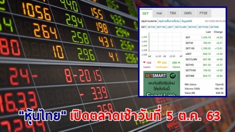 "หุ้นไทย" เปิดตลาดเช้าวันที่ 5 ต.ค. 63 อยู่ที่ระดับ 1,245.79 จุด เปลี่ยนแปลง 8.25 จุด
