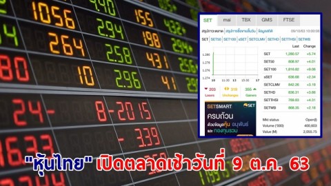 "หุ้นไทย" เปิดตลาดเช้าวันที่ 9 ต.ค. 63 อยู่ที่ระดับ 1,280.57 จุด เปลี่ยนแปลง 0.45 จุด