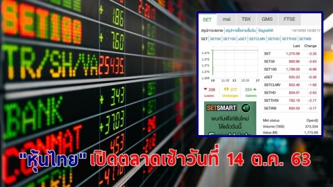 "หุ้นไทย" เปิดตลาดเช้าวันที่ 14 ต.ค. 63 อยู่ที่ระดับ 1,270.08 จุด เปลี่ยนแปลง 3.35 จุด