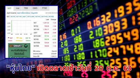 "หุ้นไทย" เปิดตลาดเช้าวันที่ 20 ต.ค. 63 อยู่ที่ระดับ 1,207.52 จุด เปลี่ยนแปลง 1.23 จุด