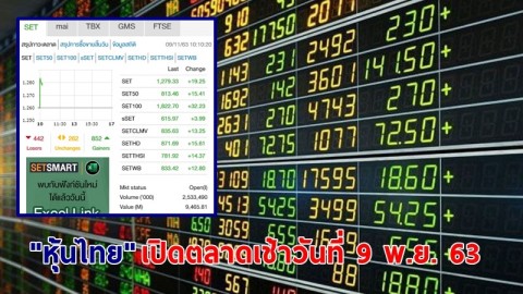 "หุ้นไทย" เปิดตลาดเช้าวันที่ 9 พ.ย. 63 อยู่ที่ระดับ 1,279.33 จุด เปลี่ยนแปลง 19.25 จุด
