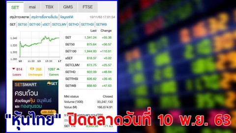 "หุ้นไทย" ปิดตลาดวันที่ 10 พ.ย. 63 อยู่ที่ระดับ 1,341.24 จุด เปลี่ยนแปลง 55.36 จุด