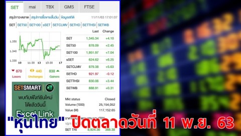"หุ้นไทย" ปิดตลาดวันที่ 11 พ.ย. 63 อยู่ที่ระดับ 1,345.34 จุด เปลี่ยนแปลง 4.10 จุด