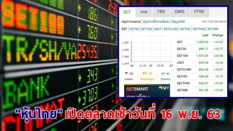 "หุ้นไทย" เปิดตลาดเช้าวันที่ 16 พ.ย. 63 อยู่ที่ระดับ 1,360.94 จุด เปลี่ยนแปลง 14.47 จุด