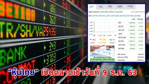 "หุ้นไทย" เปิดตลาดเช้าวันที่ 9 ธ.ค. 63 อยู่ที่ระดับ 1,496.49 จุด เปลี่ยนแปลง +17.57 จุด