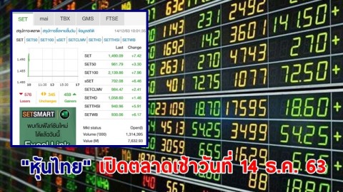 "หุ้นไทย" เปิดตลาดเช้าวันที่ 14 ธ.ค. 63 อยู่ที่ระดับ 1,490.09 จุด เปลี่ยนแปลง +7.42 จุด