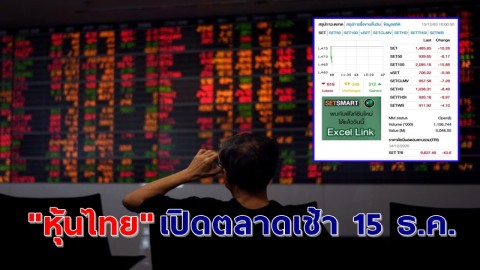 "หุ้นไทย" เปิดตลาดเช้าวันที่ 15 ธ.ค. 63 อยู่ที่ระดับ 1,465.85 จุด เปลี่ยนแปลง -10.24 จุด