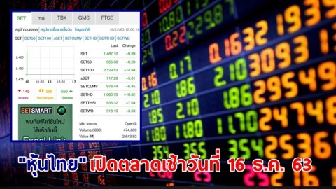 "หุ้นไทย" เปิดตลาดเช้าวันที่ 16 ธ.ค. 63 อยู่ที่ระดับ 1,487.10 จุด เปลี่ยนแปลง +9.89 จุด