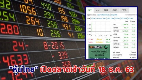 "หุ้นไทย" เปิดตลาดเช้าวันที่ 18 ธ.ค. 63 อยู่ที่ระดับ 1,488.50 จุด เปลี่ยนแปลง +4.61 จุด
