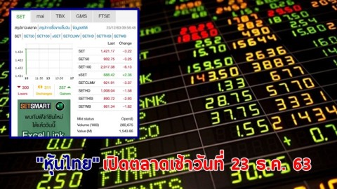 "หุ้นไทย" เปิดตลาดเช้าวันที่ 23 ธ.ค. 63 อยู่ที่ระดับ 1,421.17 จุด เปลี่ยนแปลง 3.22 จุด