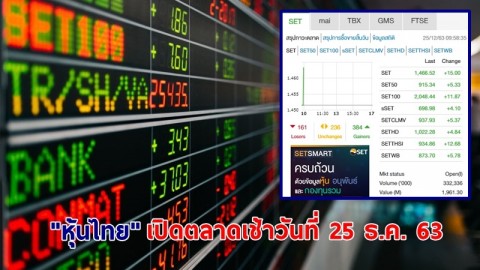 "หุ้นไทย" เปิดตลาดเช้าวันที่ 25 ธ.ค. 63 อยู่ที่ระดับ 1,466.52 จุด เปลี่ยนแปลง 15.00 จุด