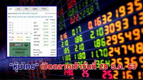 "หุ้นไทย" เปิดตลาดเช้าวันที่ 28 ธ.ค. 63 อยู่ที่ระดับ 1,505.70 จุด เปลี่ยนแปลง 19.39 จุด