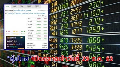 "หุ้นไทย" เปิดตลาดเช้าวันที่ 29 ธ.ค. 63 อยู่ที่ระดับ 1,450.80 จุด เปลี่ยนแปลง 1.87 จุด