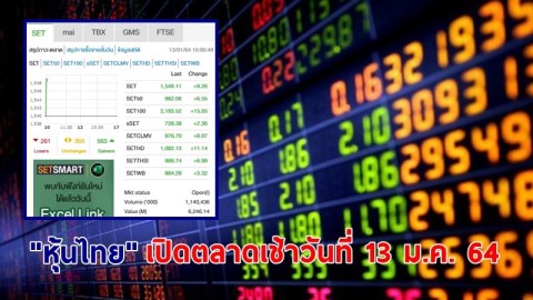 "หุ้นไทย" เปิดตลาดเช้าวันที่ 13 ม.ค. 64 อยู่ที่ระดับ 1,549.11 จุด เปลี่ยนแปลง 9.26 จุด