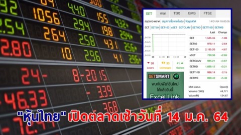 "หุ้นไทย" เปิดตลาดเช้าวันที่ 14 ม.ค. 64 อยู่ที่ระดับ 1,545.35 จุด เปลี่ยนแปลง 1.96 จุด