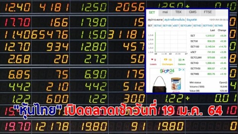 "หุ้นไทย" เปิดตลาดเช้าวันที่ 19 ม.ค. 64 อยู่ที่ระดับ 1,519.37 จุด เปลี่ยนแปลง 9.24 จุด