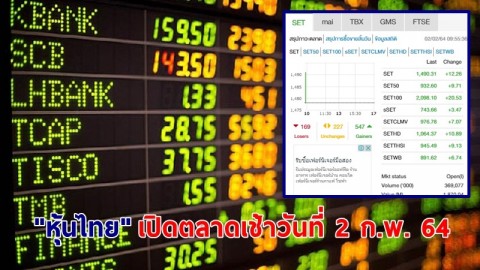"หุ้นไทย" เปิดตลาดเช้าวันที่ 2 ก.พ. 64 อยู่ที่ระดับ 1,490.31 จุด เปลี่ยนแปลง 12.26 จุด