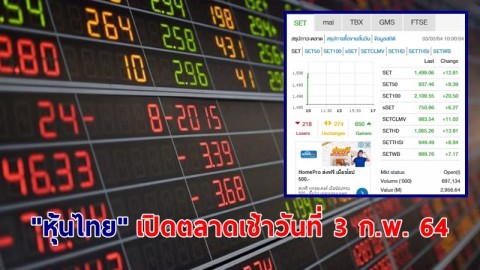 "หุ้นไทย" เปิดตลาดเช้าวันที่ 3 ก.พ. 64 อยู่ที่ระดับ 1,499.06 จุด เปลี่ยนแปลง 12.81 จุด