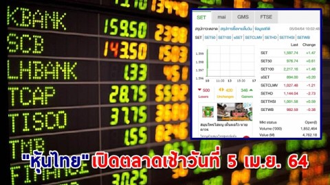 "หุ้นไทย" เปิดตลาดเช้าวันที่ 5 เม.ย. 64 อยู่ที่ระดับ 1,600.45 จุด เปลี่ยนแปลง 4.18 จุด