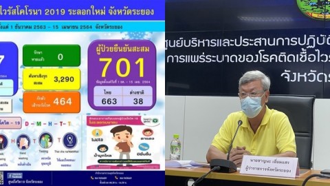 ระยอง พบติดเชื้อโควิดเพิ่มอีก 23 ราย ป่วยสะสม 701 ราย