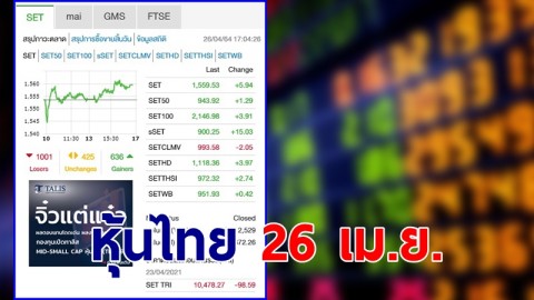 "หุ้นไทย" ปิดตลาดวันที่ 26 เม.ย. 64 อยู่ที่ระดับ 1,559.53 จุด เปลี่ยนแปลง 5.94 จุด