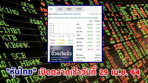 "หุ้นไทย" เปิดตลาดเช้าวันที่ 27 เม.ย. 64 อยู่ที่ระดับ 1,562.85 จุด เปลี่ยนแปลง 3.32 จุด