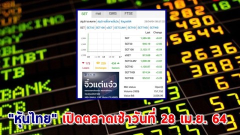 "หุ้นไทย" เปิดตลาดเช้าวันที่ 28 เม.ย. 64 อยู่ที่ระดับ 1,565.30 จุด เปลี่ยนแปลง 6.07 จุด