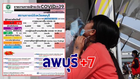ลพบุรี พบผู้ป่วยโควิด-19 เพิ่มใหม่วันนี้ 7 ราย รวมสะสม 142 ราย