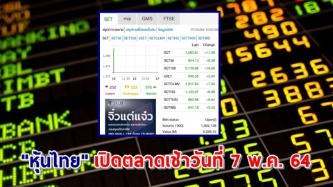 "หุ้นไทย" เปิดตลาดเช้าวันที่ 7 พ.ค. 64 อยู่ที่ระดับ 1,583.81 จุด เปลี่ยนแปลง 11.90 จุด