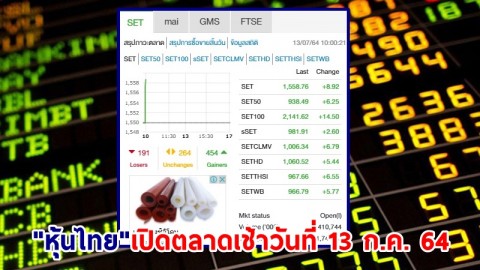 "หุ้นไทย" เปิดตลาดเช้าวันที่ 13 ก.ค. 64 อยู่ที่ระดับ 1,558.76 จุด เปลี่ยนแปลง 8.92 จุด