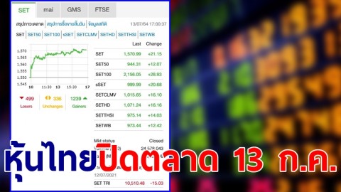 "หุ้นไทย" ปิดตลาดวันที่ 13 ก.ค. 64 อยู่ที่ระดับ 1,570.99 จุด เปลี่ยนแปลง 21.15 จุด