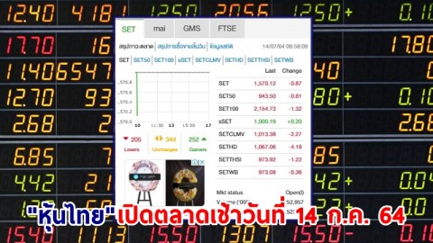 "หุ้นไทย" เปิดตลาดเช้าวันที่ 14 ก.ค. 64 อยู่ที่ระดับ 1,570.12 จุด เปลี่ยนแปลง 0.87 จุด