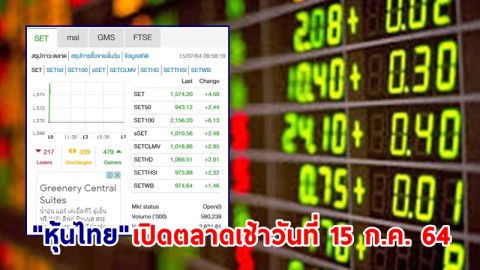 "หุ้นไทย" เปิดตลาดเช้าวันที่ 15 ก.ค. 64 อยู่ที่ระดับ 1,574.20 จุด เปลี่ยนแปลง 4.40 จุด