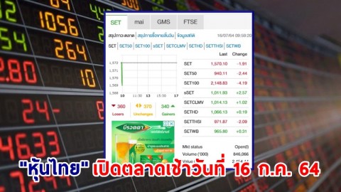 "หุ้นไทย" เปิดตลาดเช้าวันที่ 16 ก.ค. 64 อยู่ที่ระดับ 1,570.10 จุด เปลี่ยนแปลง 1.91 จุด