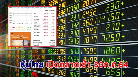 "หุ้นไทย" เปิดตลาดเช้าวันที่ 30 ก.ค. 64 อยู่ที่ระดับ 1,534.35 จุด เปลี่ยนแปลง -3.43 จุด