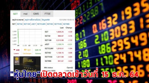"หุ้นไทย" เปิดตลาดเช้าวันที่ 15 ธ.ค. 64 อยู่ที่ระดับ 1,626.25 จุด เปลี่ยนแปลง 4.39 จุด